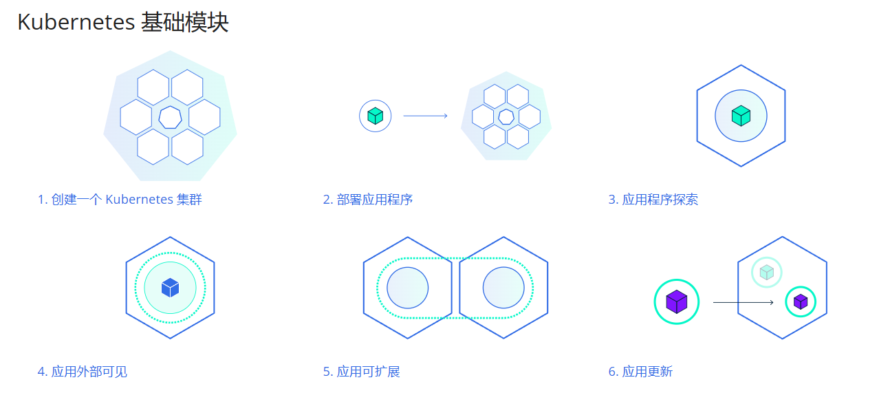 基础模型图